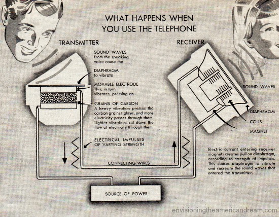 How a telephone works diagram illustration