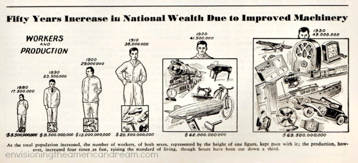 vintage illustration Economy and Machines