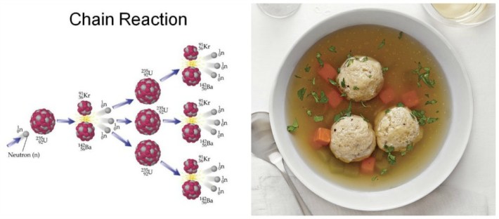 collage Formula Nuclear Chain reaction and matzo ball soup