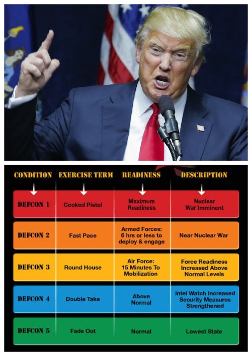 Def Con labels and Trump